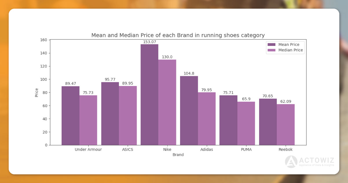 Mean-Median-Pricing.jpg